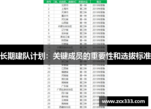 长期建队计划：关键成员的重要性和选拔标准